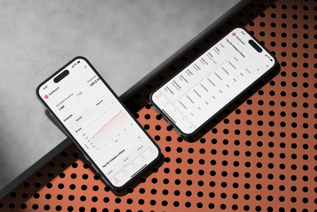 Dataviz — Dashboard Airbnb