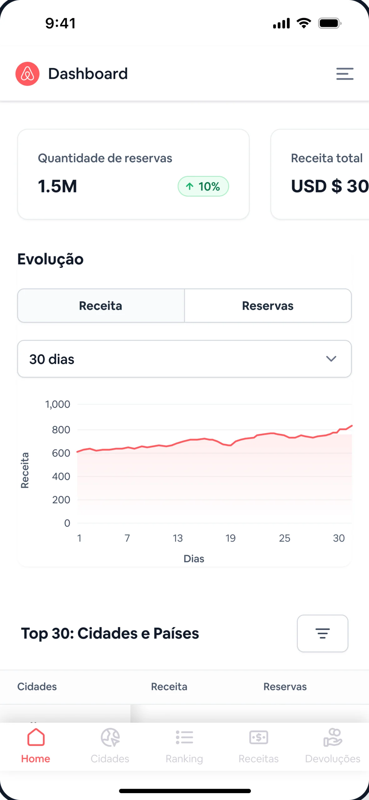 Mobile — visão geral