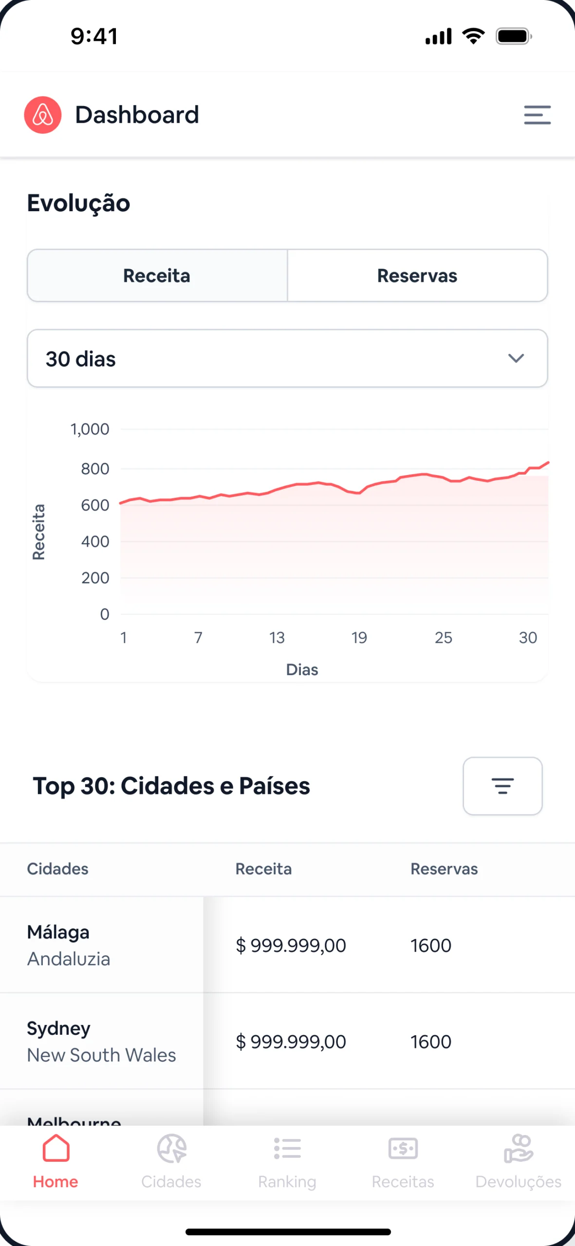 Mobile — tabela de cidades